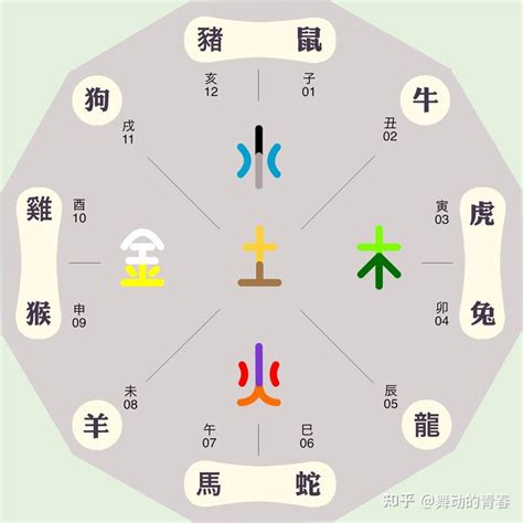 东南西北五行属什么|东南西北与五行 东南西北五行属性